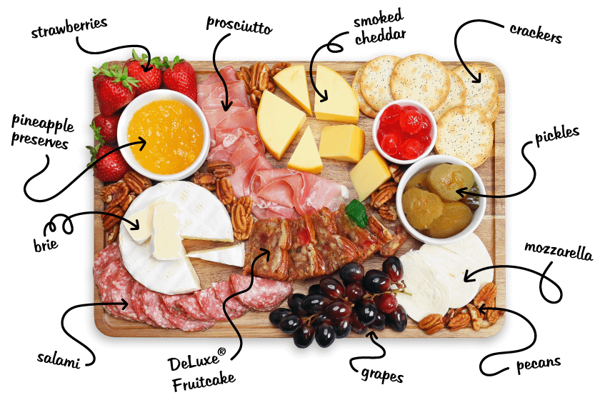 DeLuxe Fruitcake Fruit Meat Cheese Charcuterie Board Overhead Infographic